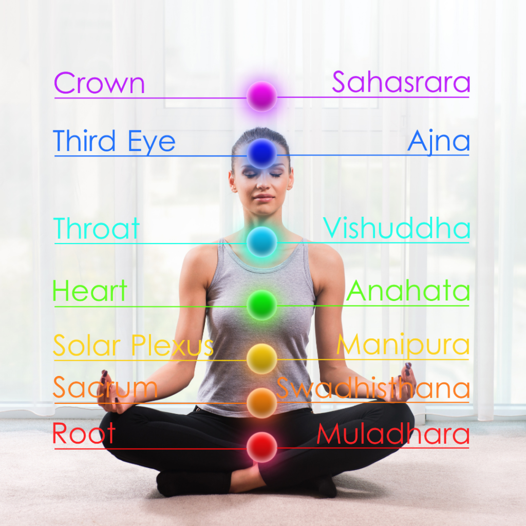 Chakra Balancing for Management of Diseases Ayurvedahealingspa