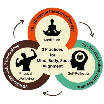 Mind Body Soul Health & Wellness