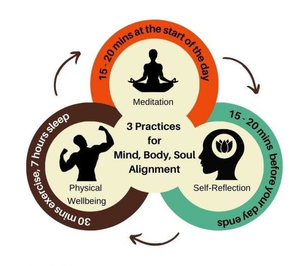 Mind Body Soul Health & Wellness