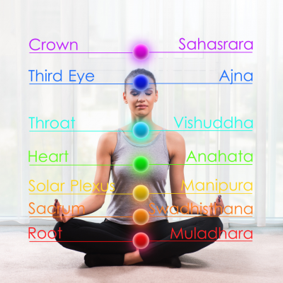 Chakra Balancing for Management of Diseases