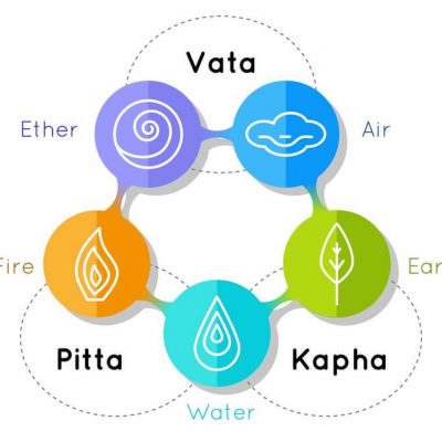 Pranic Healing Meditation For Vata, Pitta, Kapha Dosha